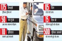 impact of pollution on  health, Kota Traffic police, Bad effect of noise pollution, Bad effects of air pollution, Traffic police constable, Traffic police sick in Rajasthan, Traffic police sick in kota, kota Patrika, rajasthan patrika, Kota Police, Kota News, Patrika News 