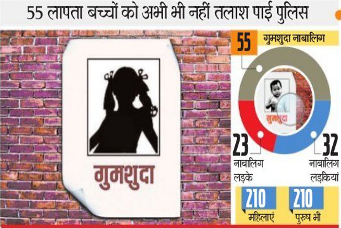 missing children in kota, missing child, Operation smile, Operation milap, Operation muskan, Kota Police, Rajasthan Police, Kota Junction, Rajasthan Patrika, Kota Patrika, patrika News, Kota News