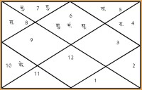 dhanteras puja muhurat