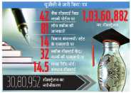 vidyalaxmi portal