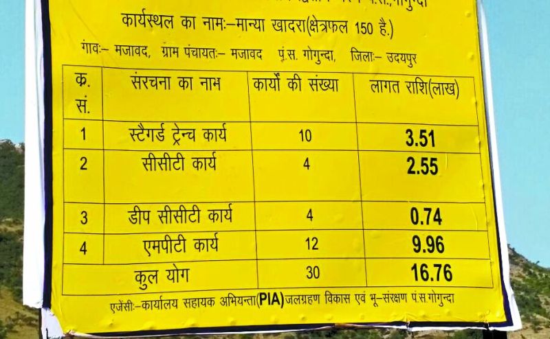 jal swawlamban abhiyan at udaipur