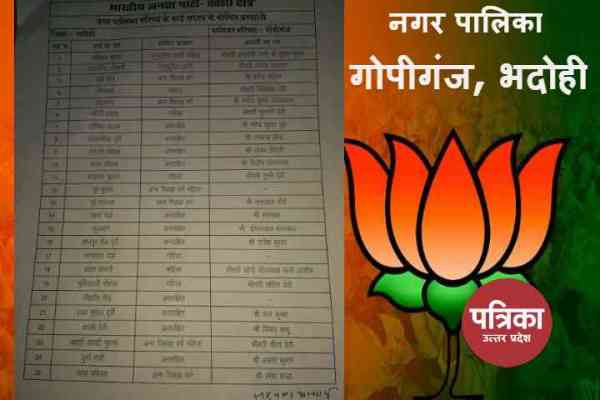 Gopiganj BJP Candidates List for Minicipal Election