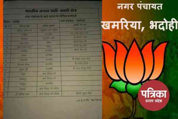 Khamaria BJP Candidates List for Minicipal Election