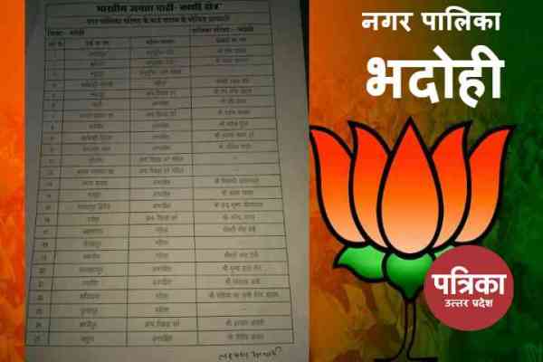 Bhadohi BJP Candidates List for Minicipal Election