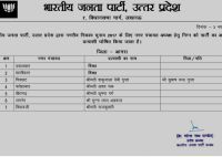 BJP Candidate List 