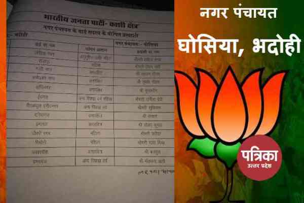 Ghosia BJP Candidates List for Minicipal Election