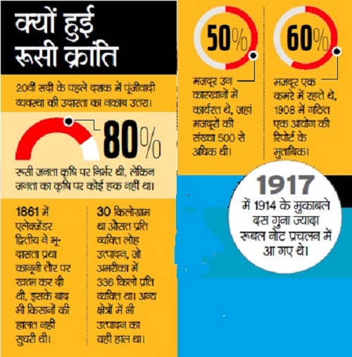 100 Years of Russian Revolution: When the soldiers refused to shoot