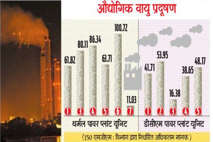 Chambal Water Becomes Poisonous, Pollution in Chambal, Water Pollution in Kota, Air Pollution in Kota, Pollution in India, Kota Rajasthan Patrika, Kota Latest News, Kota News in Hindi