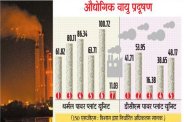 Chambal Water Becomes Poisonous, Pollution in Chambal, Water Pollution in Kota, Air Pollution in Kota, Pollution in India, Kota Rajasthan Patrika, Kota Latest News, Kota News in Hindi