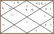 aaj ki kundli