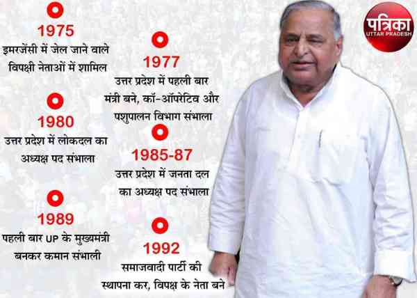 mulayam singh yadav political career