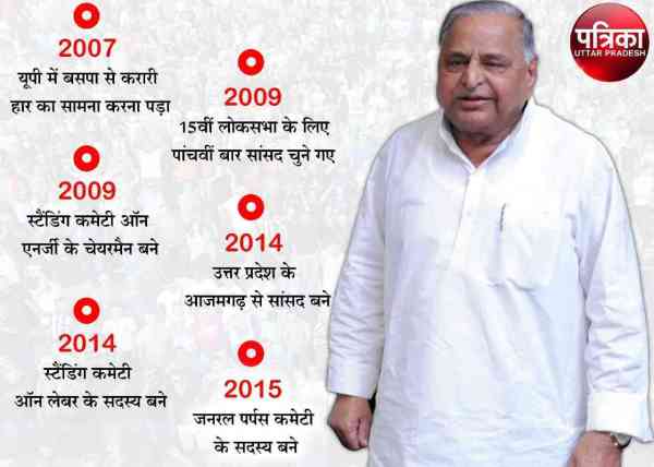 mulayam singh yadav political career