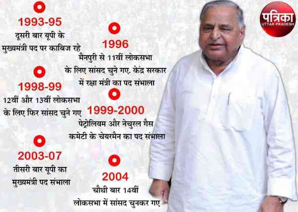 mulayam singh yadav political career