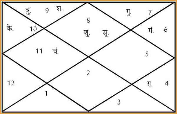 Shubh muhurat
