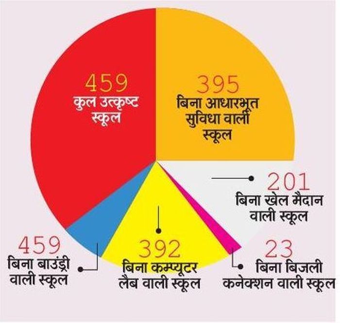 excellent-school-of-name-15-percent-not-even-full-facilities