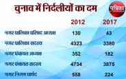 final result list