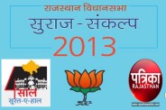 Rajasthan Government, BJP Rajasthan, 4 years of BJP in Rajasthan government, BJP Manifesto, Rajasthan BJP manifesto 2013, Suraj Sankalp, Education in Rajasthan, Employment in Rajasthan, Evaluation of Rajasthan Government, Rajasthan Patrika Kota, Kota News in hindi, Kota, Sachin Pilot, Kiran Maheswari 