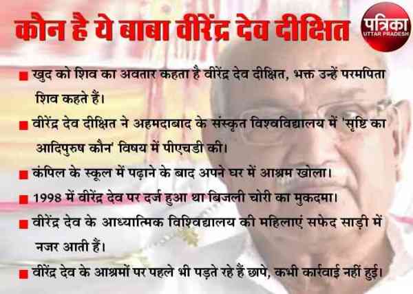 know all about baba virendra dev dikshit 