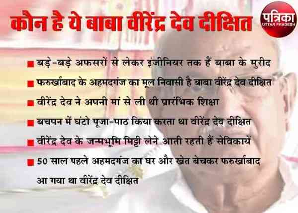 know all about baba virendra dev dikshit 