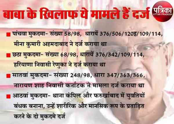 know all about baba virendra dev dikshit 