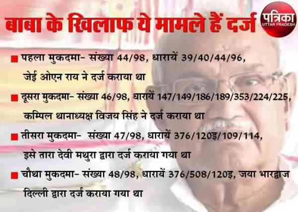 know all about baba virendra dev dikshit 