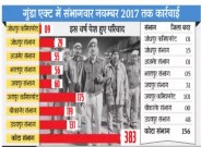 Kota Police