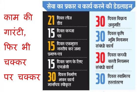 नगर विकास न्यास की सेवाओं की समयावधि