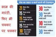 नगर विकास न्यास की सेवाओं की समयावधि