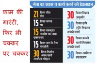 नगर विकास न्यास की सेवाओं की समयावधि