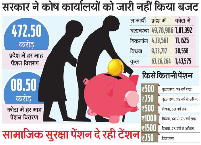 Social Security Pension