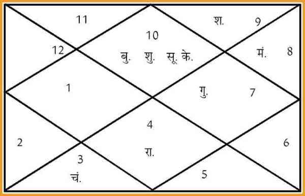 aaj ka rashifal in hindi, daily horoscope in hindi