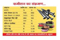 Scam In Medical College Hospital 