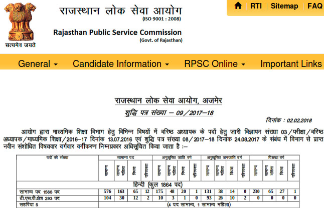 RPSC 2nd Grade Teacher Result
