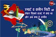 Rajasthan Budget 