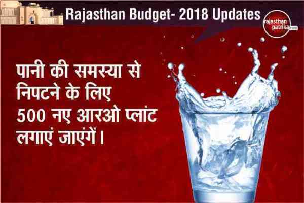 Rajasthan Budget 2018-19