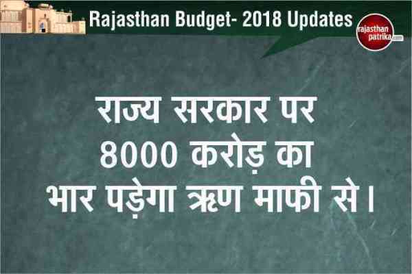 Rajasthan Budget 2018-19