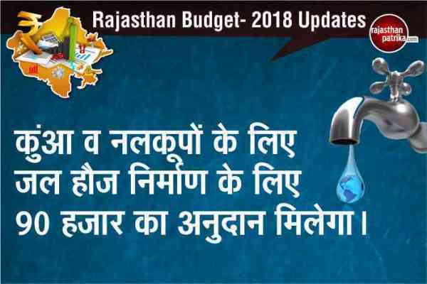 Rajasthan Budget 2018-19