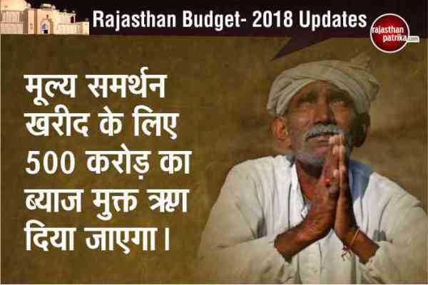 Rajasthan Budget for Farmer
