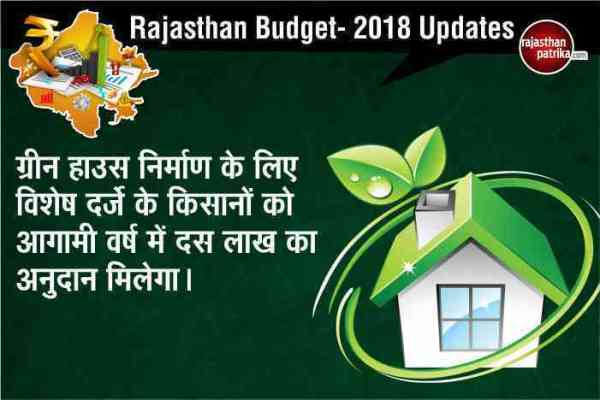 Rajasthan Budget 2018-19