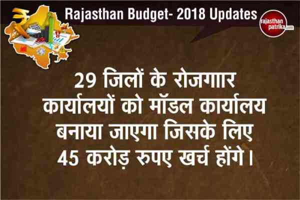Rajasthan Budget 2018