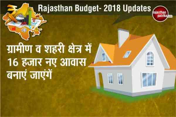 Rajasthan Budget for Farmer