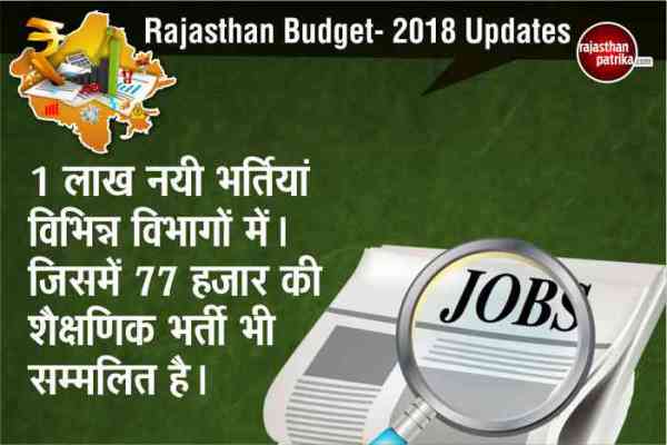 Rajasthan Budget 2018