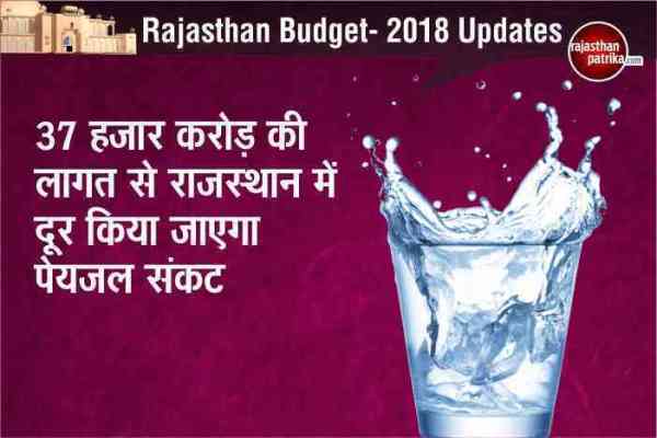Rajasthan Budget 2018-19
