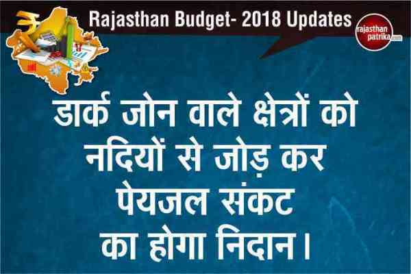 Rajasthan Budget 2018-19