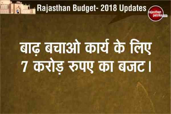 Rajasthan Budget for Farmer