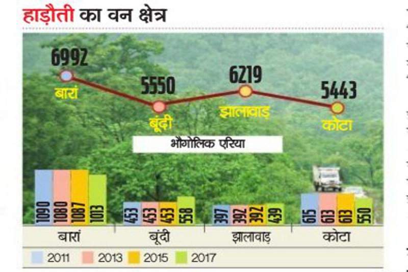 हाड़ौती