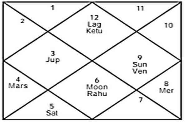 aaj ka rashifal in hindi, daily horoscope in hindi, aaj ka muhurat