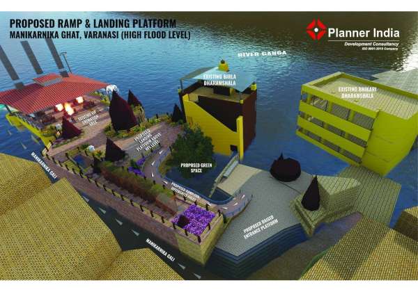 बाढ़ के समय मणिकर्णिका घाट पर ऐसे जलेंगे शव, जाने का यह होगा रास्ता