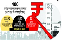 400 crore tax ex-profits