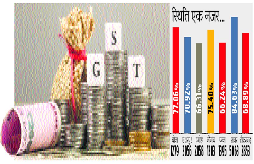 Businessmen educated towards GST, our city tops in return